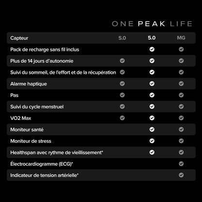WHOOP 5.0 Capteur de Fitness et Santé Ultime, Moniteur d'Activité 24h/24 et 7j/7
